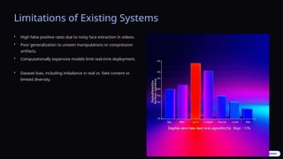 Limitations of Existing Systems
• High false positive rates due to noisy face extraction in videos.
• Poor generalization to unseen manipulations or compression
artifacts.
• Computationally expensive models limit real-time deployment.
• Dataset bias, including imbalance in real vs. fake content or
limited diversity.
 