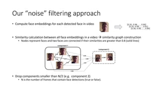 Our “noise” filtering approach
• Compute face embeddings for each detected face in video
• Similarity calculation between ...