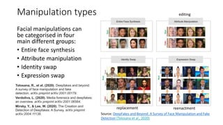 Manipulation types
Facial manipulations can
be categorised in four
main different groups:
• Entire face synthesis
• Attribute manipulation
• Identity swap
• Expression swap
Source: DeepFakes and Beyond: A Survey of Face Manipulation and Fake
Detection (Tolosana et al., 2020)
Tolosana, R., et al. (2020). Deepfakes and beyond:
A survey of face manipulation and fake
detection. arXiv preprint arXiv:2001.00179.
Verdoliva, L. (2020). Media forensics and deepfakes:
an overview. arXiv preprint arXiv:2001.06564.
Mirsky, Y., & Lee, W. (2020). The Creation and
Detection of Deepfakes: A Survey. arXiv preprint
arXiv:2004.11138.
reenactmentreplacement
editing
 