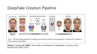 DeepFake Creation Pipeline
Mirsky, Y., & Lee, W. (2020). The Creation and Detection of Deepfakes: A Survey. arXiv
preprint arXiv:2004.11138.
 