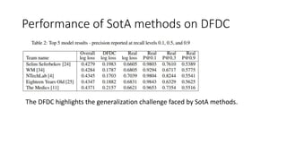 Performance of SotA methods on DFDC
The DFDC highlights the generalization challenge faced by SotA methods.
 