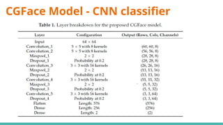 CGFace Model - CNN classifier
 