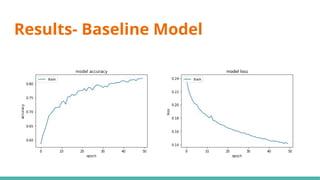 Results- Baseline Model
 