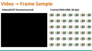Video Frame Sample
→
Video(29.97 frames/second) Frame(1920x1080, 96 dpi)
 