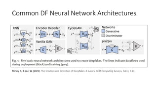 DeepFake Detection: Challenges, Progress and Hands-on Demonstration of ...