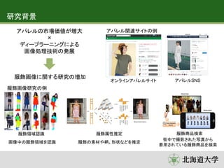 研究背景
オンラインアパレルサイト アパレルSNS
服飾領域認識 服飾属性推定 服飾商品検索
服飾画像研究の例
アパレル関連サイトの例アパレルの市場価値が増大
×
ディープラーニングによる
画像処理技術の発展
服飾画像に関する研究の増加
画像中...