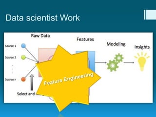 Data scientist Work
 