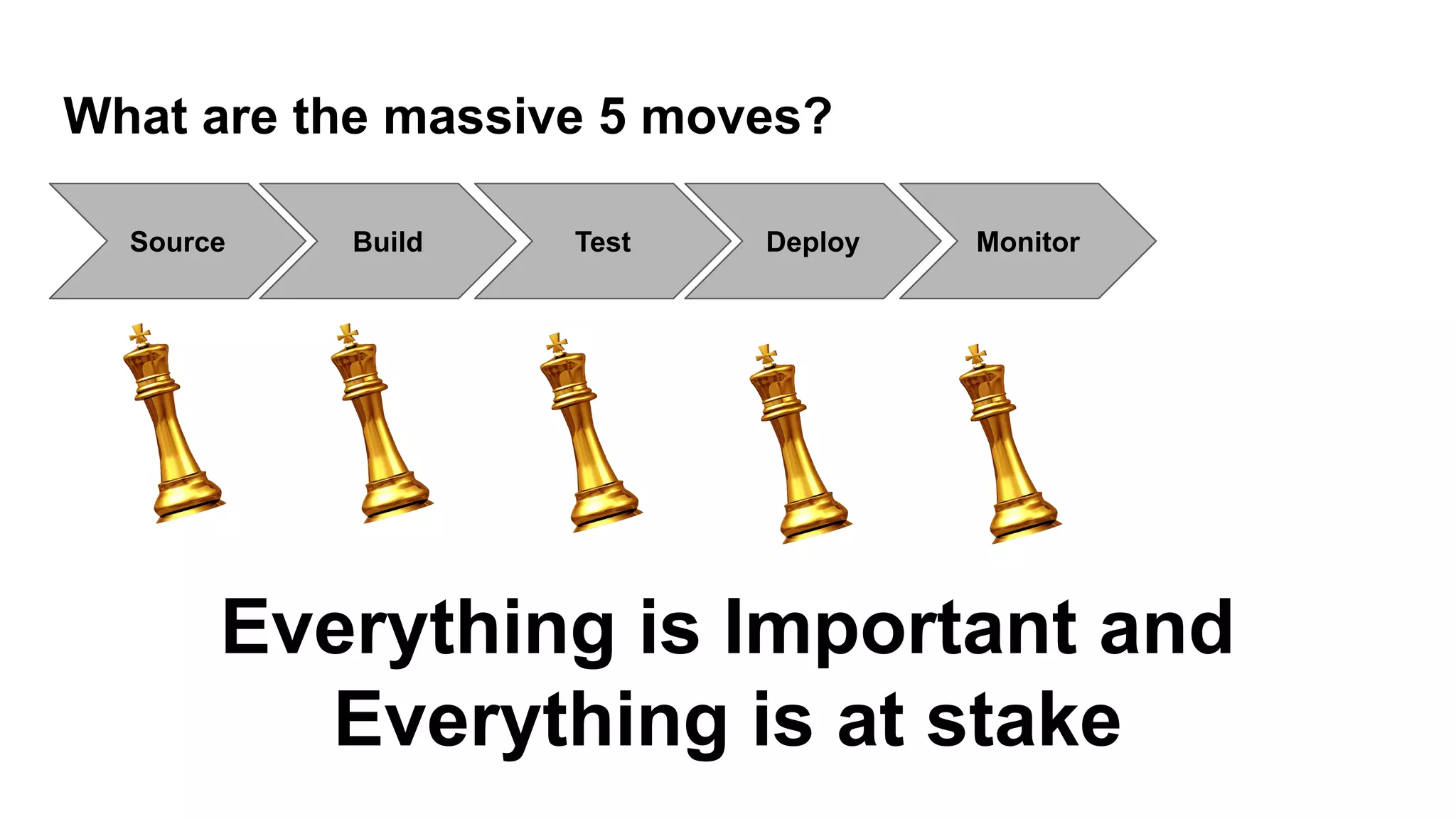 What are the massive 5 moves?
Source Build Test Deploy Monitor
Everything is Important and
Everything is at stake
 