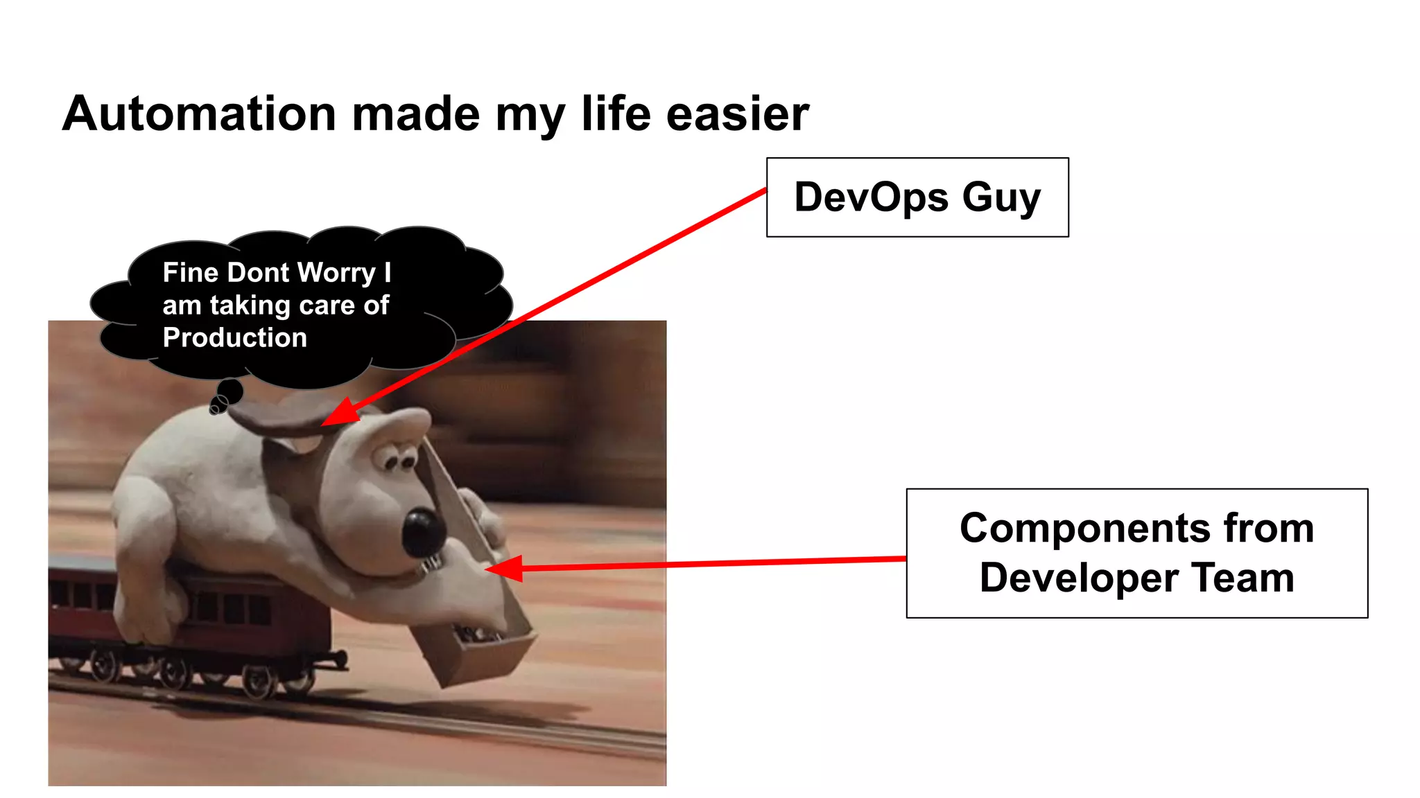 Automation made my life easier
DevOps Guy
Components from
Developer Team
Fine Dont Worry I
am taking care of
Production
 