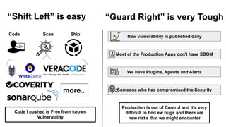 “Guard Right” is very Tough
more..
Code Scan Ship
Code I pushed is Free from known
Vulnerability
New vulnerability is published daily
We have Plugins, Agents and Alerts
Someone who has compromised the Security
Most of the Production Apps don't have SBOM
Production is out of Control and it's very
difficult to find ew bugs and there are
new risks that we might encounter
“Shift Left” is easy
 