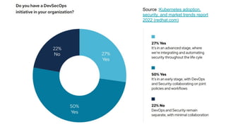 Source :Kubernetes adoption,
security, and market trends report
2022 (redhat.com)
 