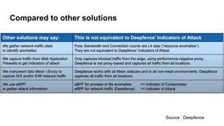 Compared to other solutions
Source : Deepfence
 