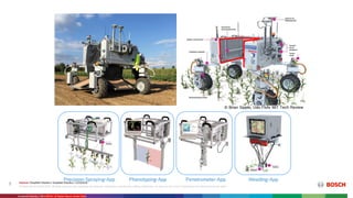 Deep Field Robotics FIRA 2016: Bosch Deepfield Robotics | PDF