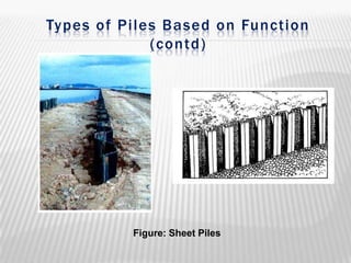 Types of Piles Based on Function
(contd)

Figure: Sheet Piles

 