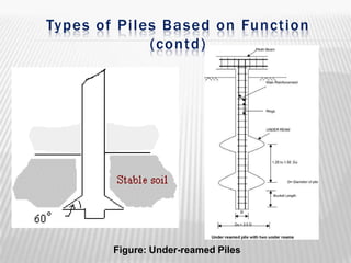 Types of Piles Based on Function
(contd)

Figure: Under-reamed Piles

 