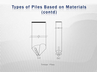 Types of Piles Based on Materials
(contd)

 