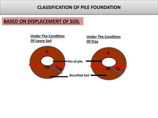 Deep foundation - pile foundation | PDF