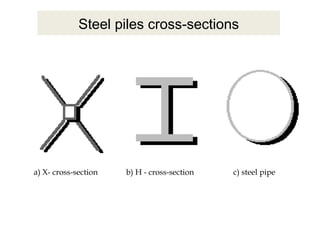 a) X- cross-section b) H - cross-section c) steel pipe
Steel piles cross-sections
 