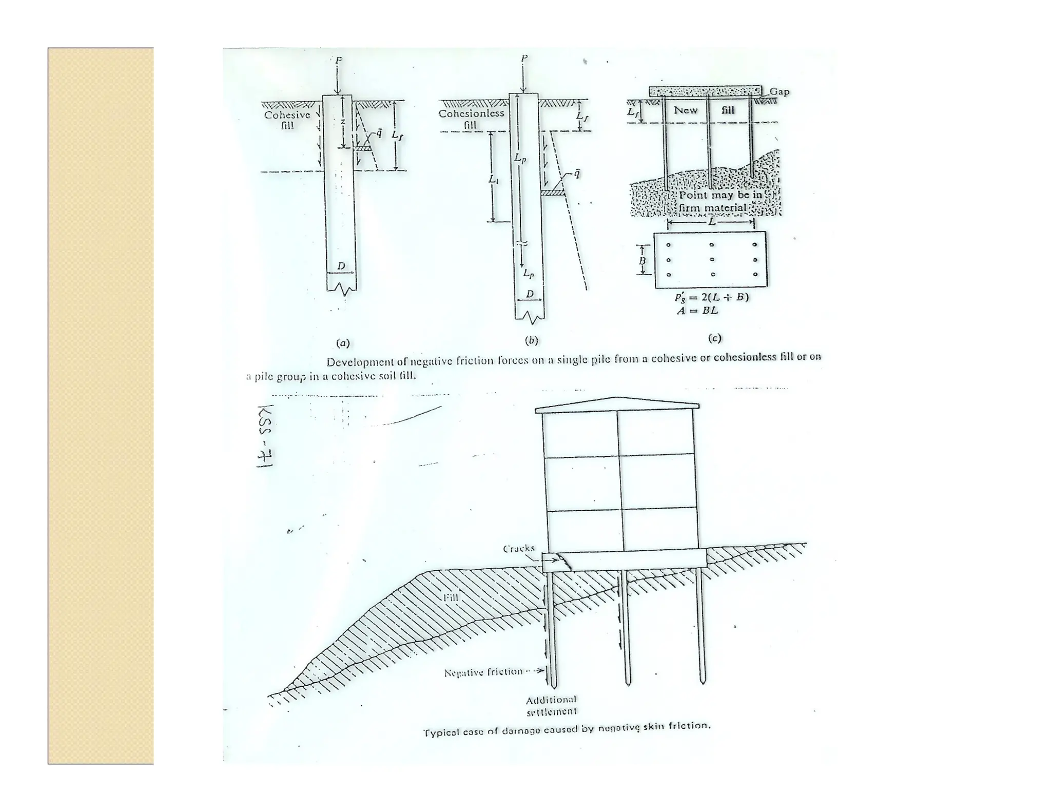 Deep foundation - Pile group - load carrying capacity | PDF