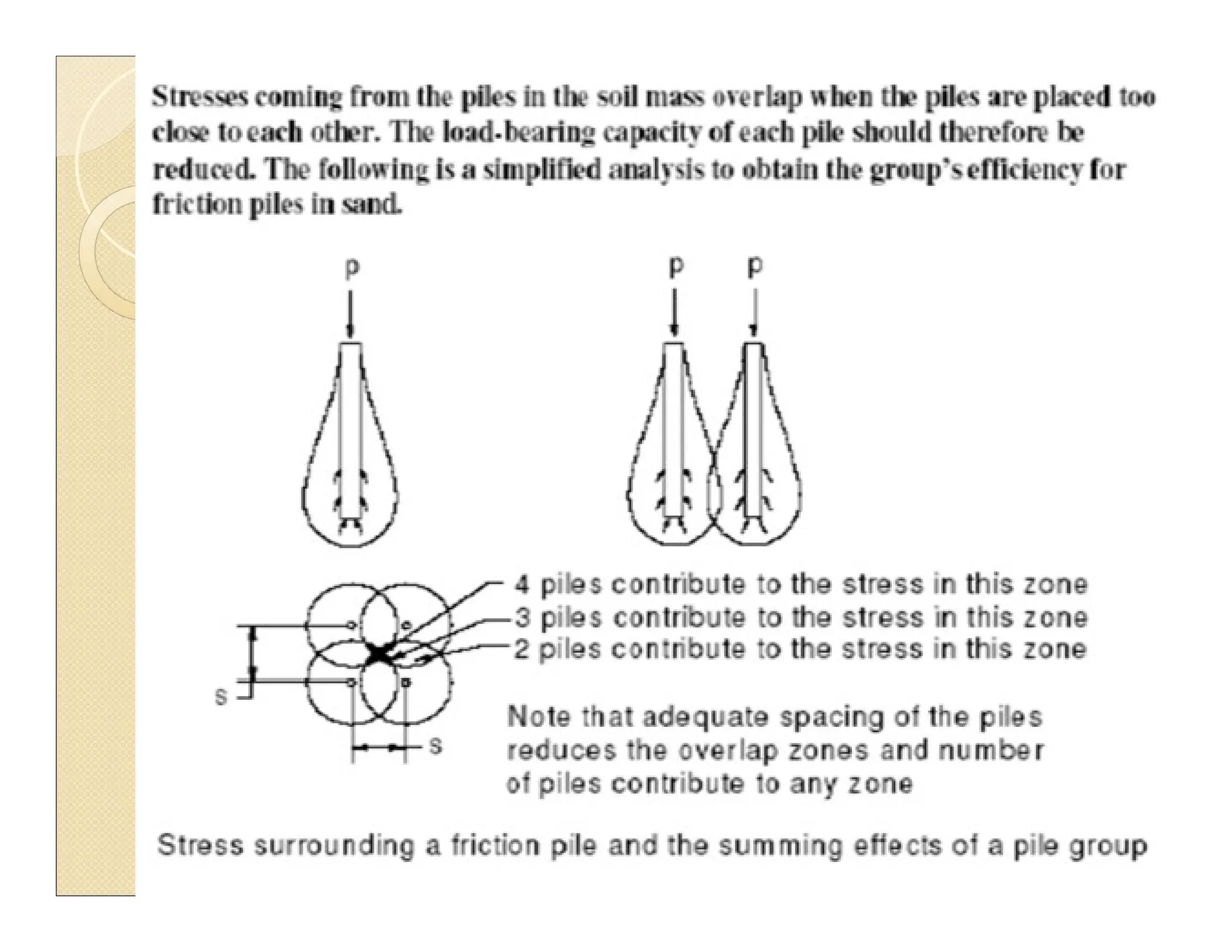 Deep foundation - Pile group - load carrying capacity | PDF