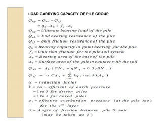 LOAD CARRYING CAPACITY OF PILE GROUP
 