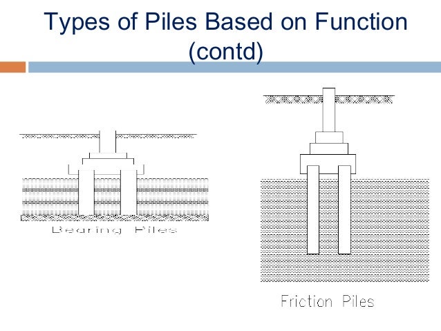 Pile foundation design ppt image