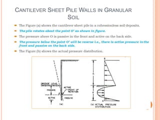 CANTILEVER SHEET PILE WALLS IN GRANULAR
SOIL
 