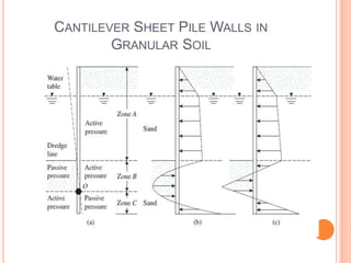 CANTILEVER SHEET PILE WALLS IN
GRANULAR SOIL
 