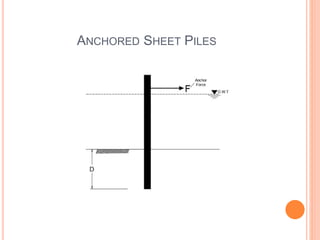 ANCHORED SHEET PILES
 