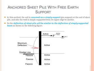 ANCHORED SHEET PILE WITH FREE EARTH
SUPPORT
 