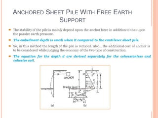 ANCHORED SHEET PILE WITH FREE EARTH
SUPPORT
 