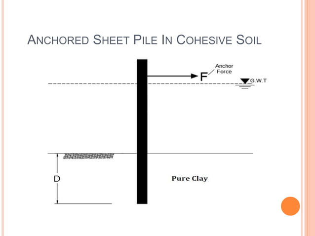 Deep Foundations Sheet Pile Ppt