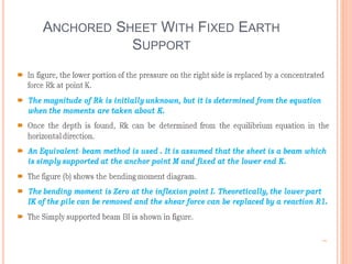 ANCHORED SHEET WITH FIXED EARTH
SUPPORT
 