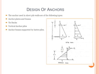 DESIGN OF ANCHORS
 