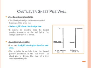 CANTILEVER SHEET PILE WALL
 