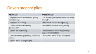 Driven precast piles
Advantages Disadvantages
- Inspected for soundness and quality
before driving
-Un-jointed types cannot easily be varied
in length
- Not liable to necking - May break or bend during driving
- Construction unaffected by
groundwater
- Noise and vibration during driving
- Can be left protruding - Displacement of soil may damage
adjacent installations
- Can withstand high bending and tensile
stresses
- Cannot be driven in low headroom
- Can be driven in long lengths
19
 