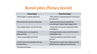 Bored piles (Rotary bored)
Advantages Disadvantages
- Pile length is easily adjusted - Pile liable to squeezing and necking in
soft ground
-Removed soil can be inspected - Special techniques needed for
concreting in water-bearing ground
- Very large bases can be formed - Concrete cannot be inspected after
installation.
- Drilling tools can break up
obstructions
- Enlarged bases cannot be formed in
collapsible soil
- Very long lengths possible - Cannot easily be extended above
ground
-Little noise and vibration during
construction
- Boring may cause loss of ground and
settlement at adjacent structures.
- No ground heave
22
 