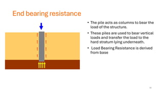 End bearing resistance
• The pile acts as columns to bear the
load of the structure.
• These piles are used to bear vertical
loads and transfer the load to the
hard stratum lying underneath.
• Load Bearing Resistance is derived
from base
35
 