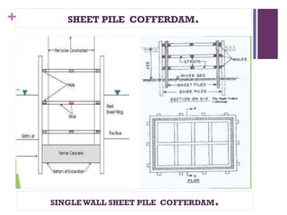 DEEP FOUNDATIONS PPT TYPES OF FOUNDATIONS | PPTX