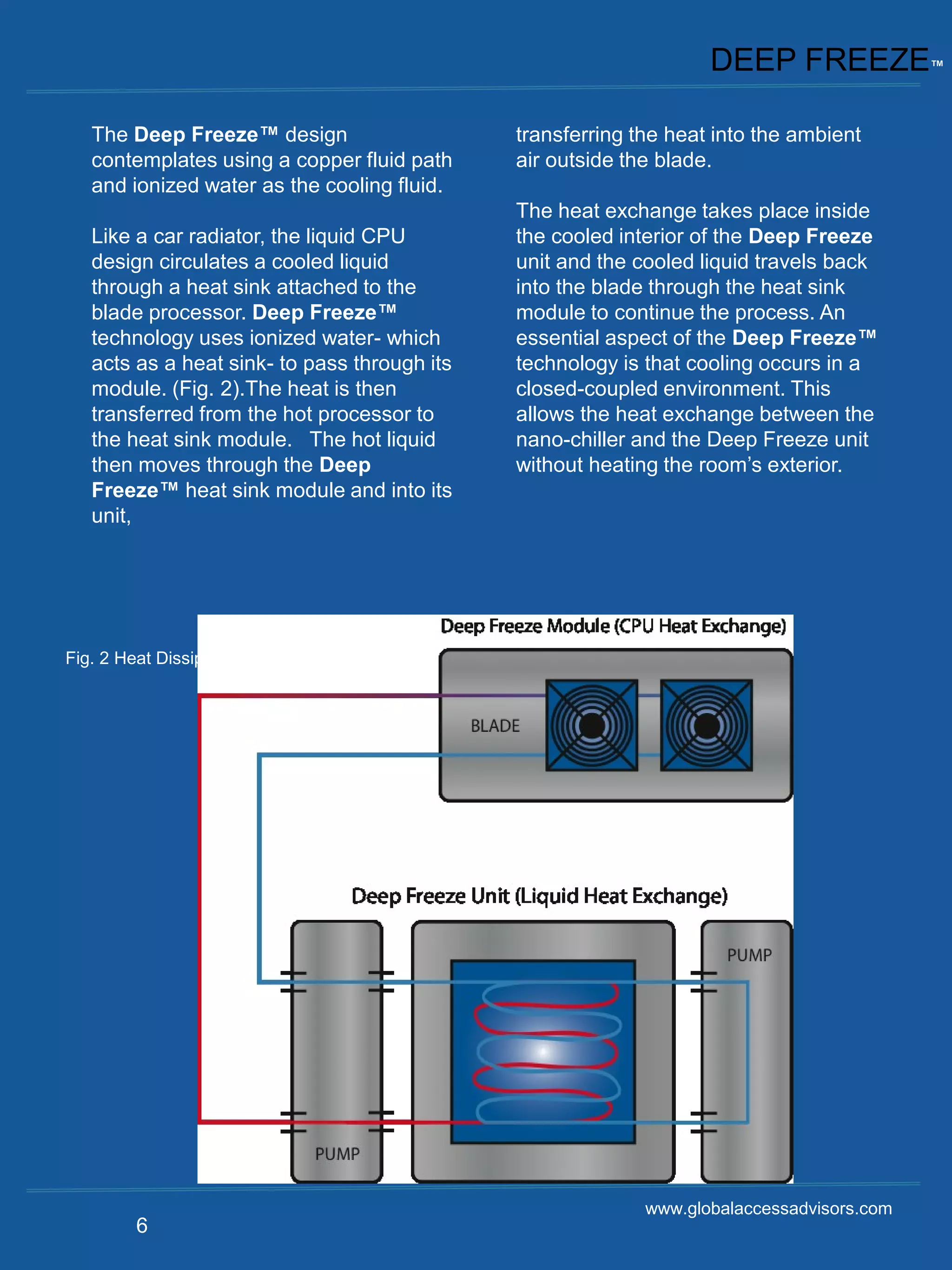 DEEP FREEZE™

   The Deep Freeze™ design                    transferring the heat into the ambient
   contemplates using a copper fluid path     air outside the blade.
   and ionized water as the cooling fluid.
                                              The heat exchange takes place inside
   Like a car radiator, the liquid CPU        the cooled interior of the Deep Freeze
   design circulates a cooled liquid          unit and the cooled liquid travels back
   through a heat sink attached to the        into the blade through the heat sink
   blade processor. Deep Freeze™              module to continue the process. An
   technology uses ionized water- which       essential aspect of the Deep Freeze™
   acts as a heat sink- to pass through its   technology is that cooling occurs in a
   module. (Fig. 2).The heat is then          closed-coupled environment. This
   transferred from the hot processor to      allows the heat exchange between the
   the heat sink module. The hot liquid       nano-chiller and the Deep Freeze unit
   then moves through the Deep                without heating the room’s exterior.
   Freeze™ heat sink module and into its
   unit,




Fig. 2 Heat Dissipation Principle




                                                            www.globalaccessadvisors.com
         6
 