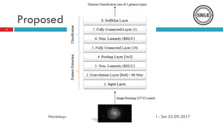 Deep galaxy classification of galaxies based on deep convolutional ...