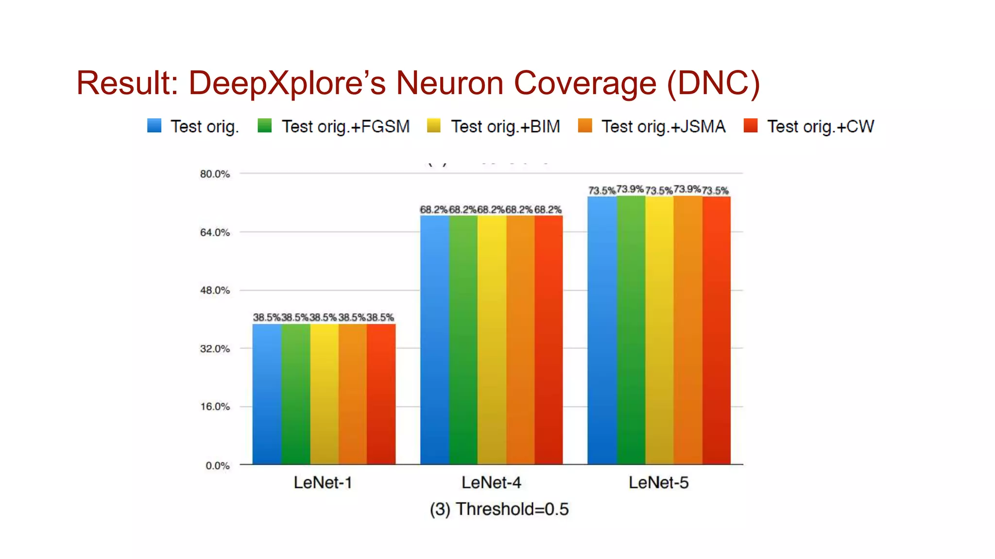 Review: DeepGauge: Multi-Granularity Testing Criteria for Deep Learning ...