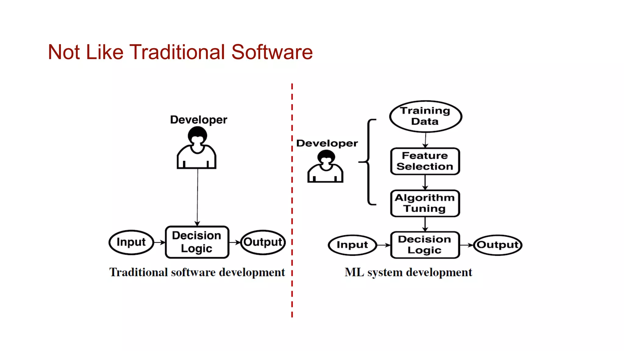 Review: DeepGauge: Multi-Granularity Testing Criteria for Deep Learning ...