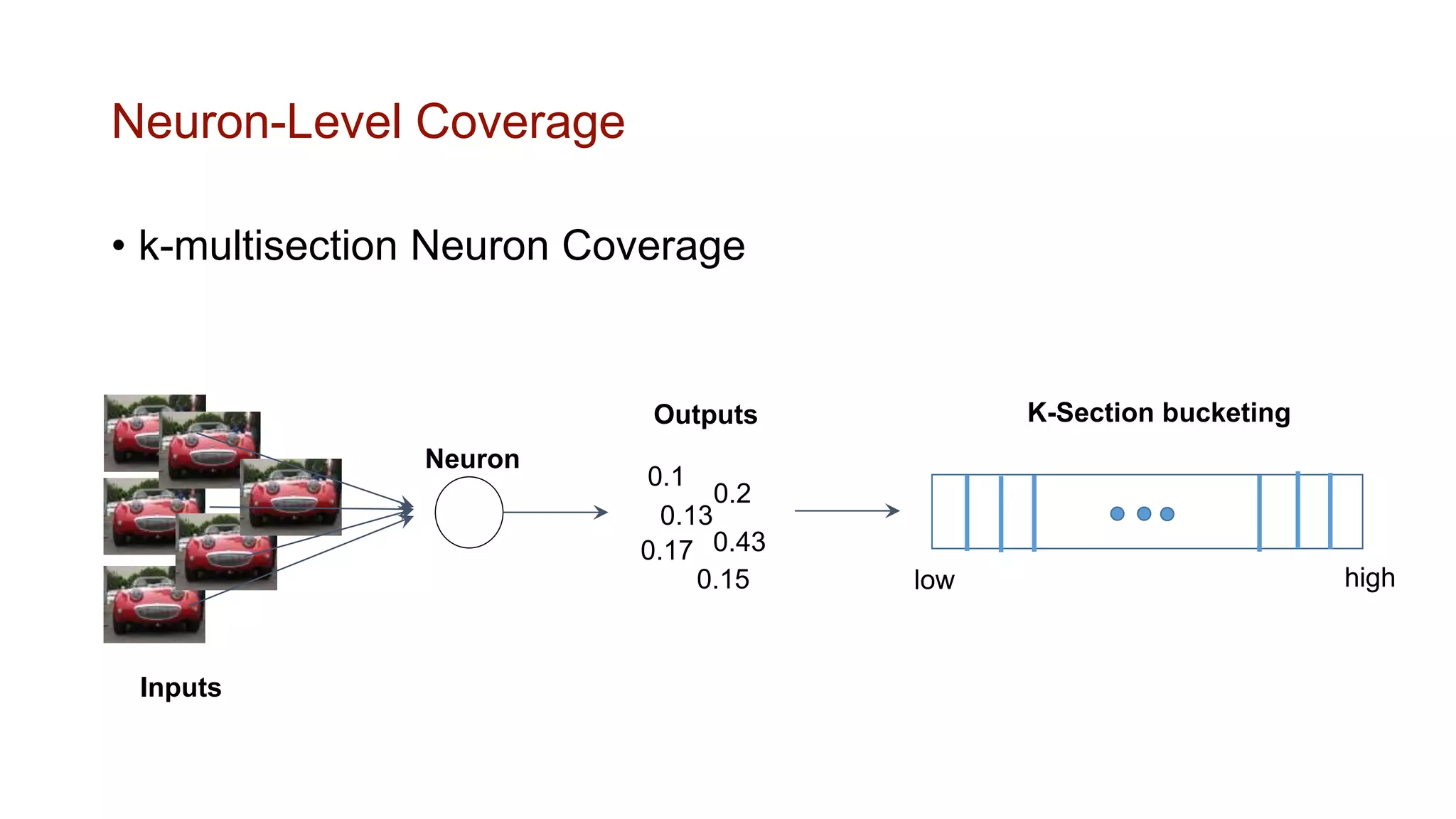 Review: DeepGauge: Multi-Granularity Testing Criteria for Deep Learning ...