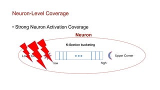 Review: DeepGauge: Multi-Granularity Testing Criteria for Deep Learning ...