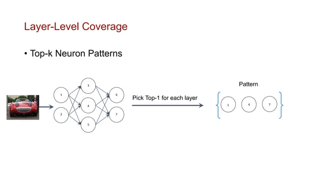 Review: DeepGauge: Multi-Granularity Testing Criteria for Deep Learning ...