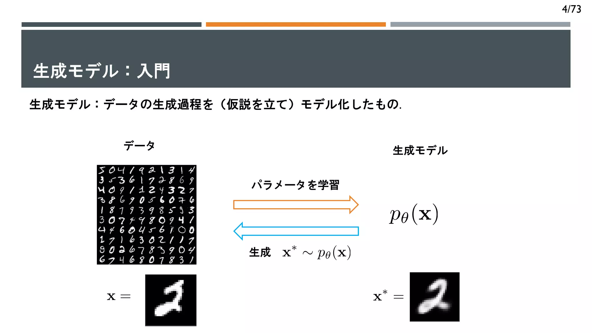 PRML学習者から入る深層生成モデル入門 | PDF