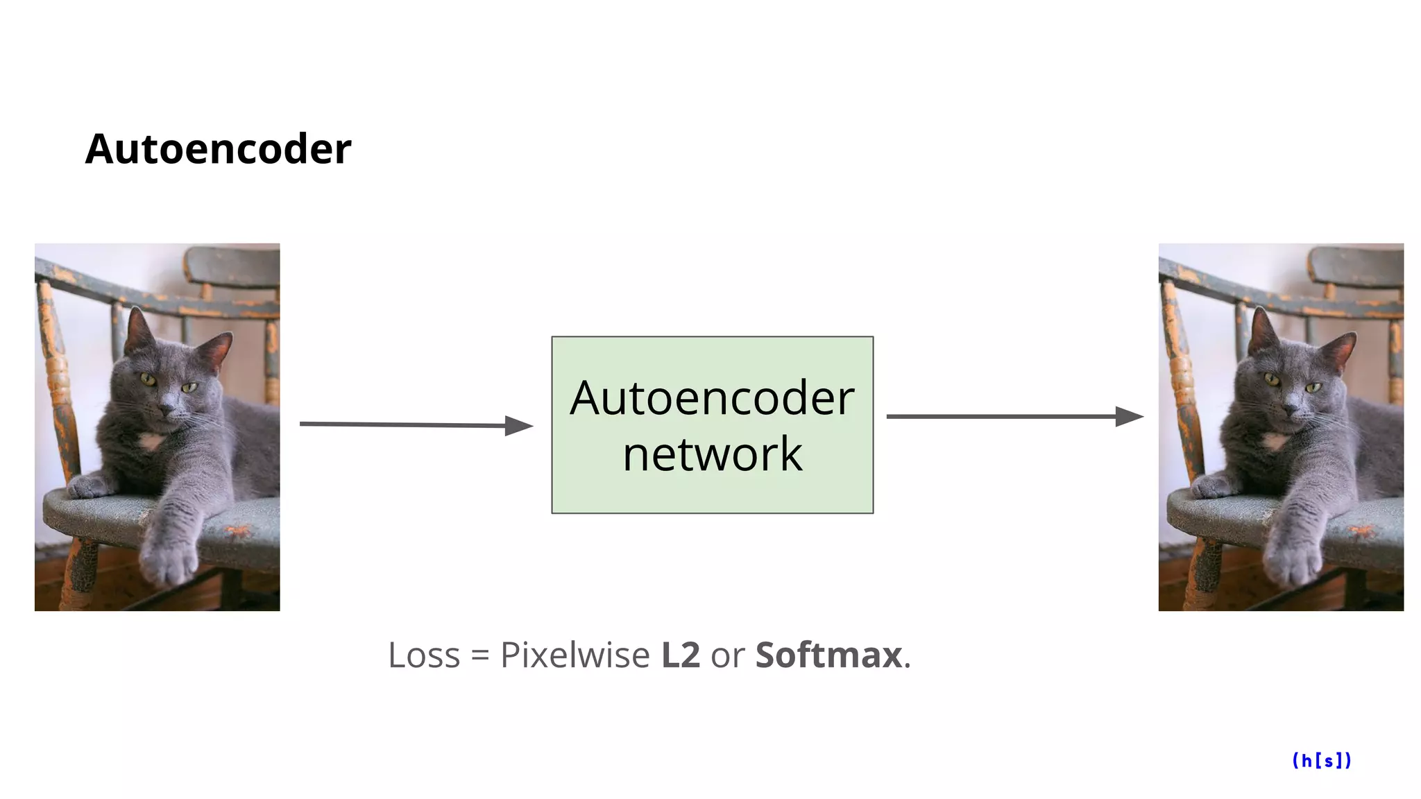 Autoencoder
Autoencoder
network
Loss = Pixelwise L2 or Softmax.
 