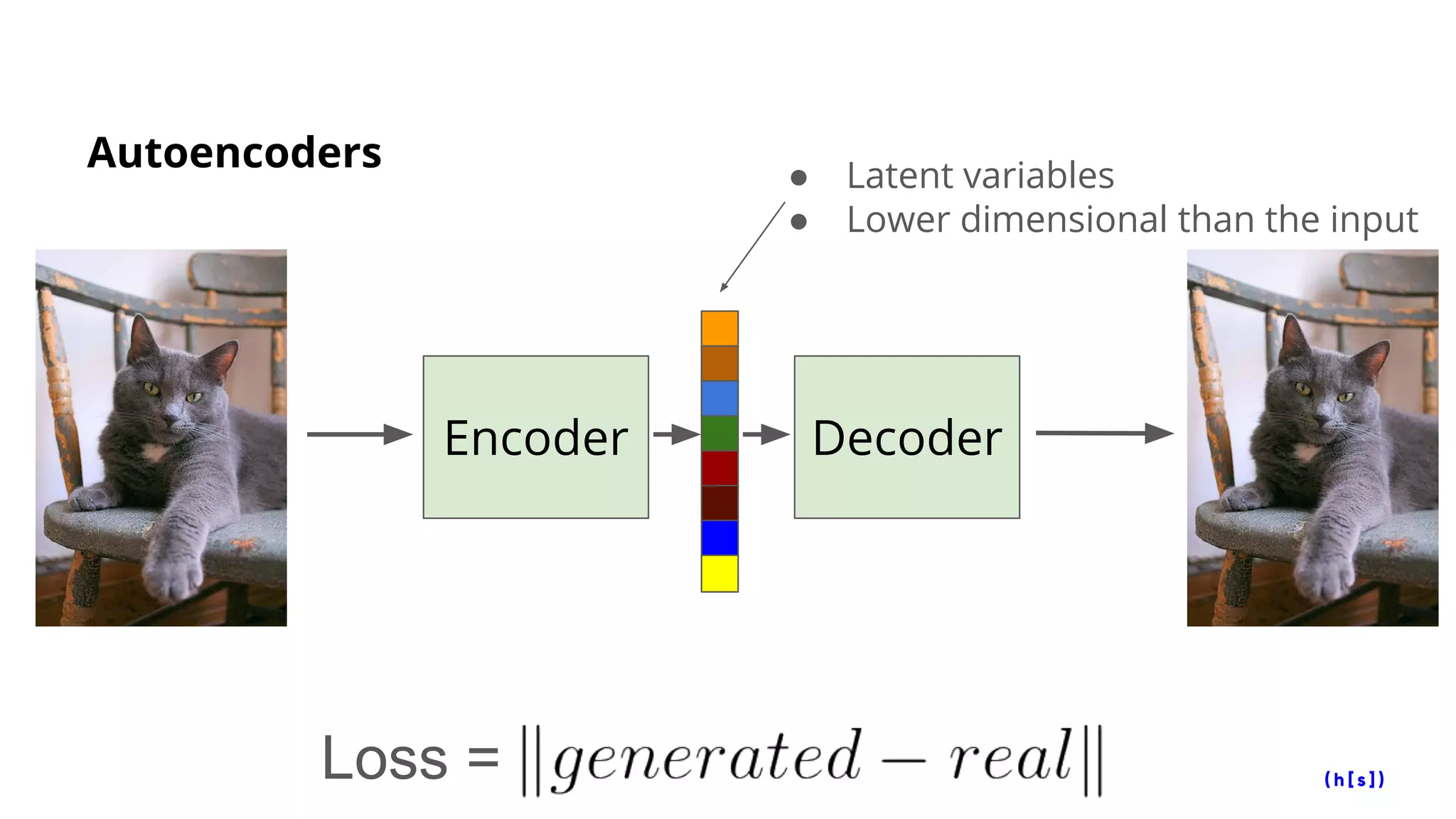 Autoencoders ● Latent variables
● Lower dimensional than the input
Encoder Decoder
Loss =
 