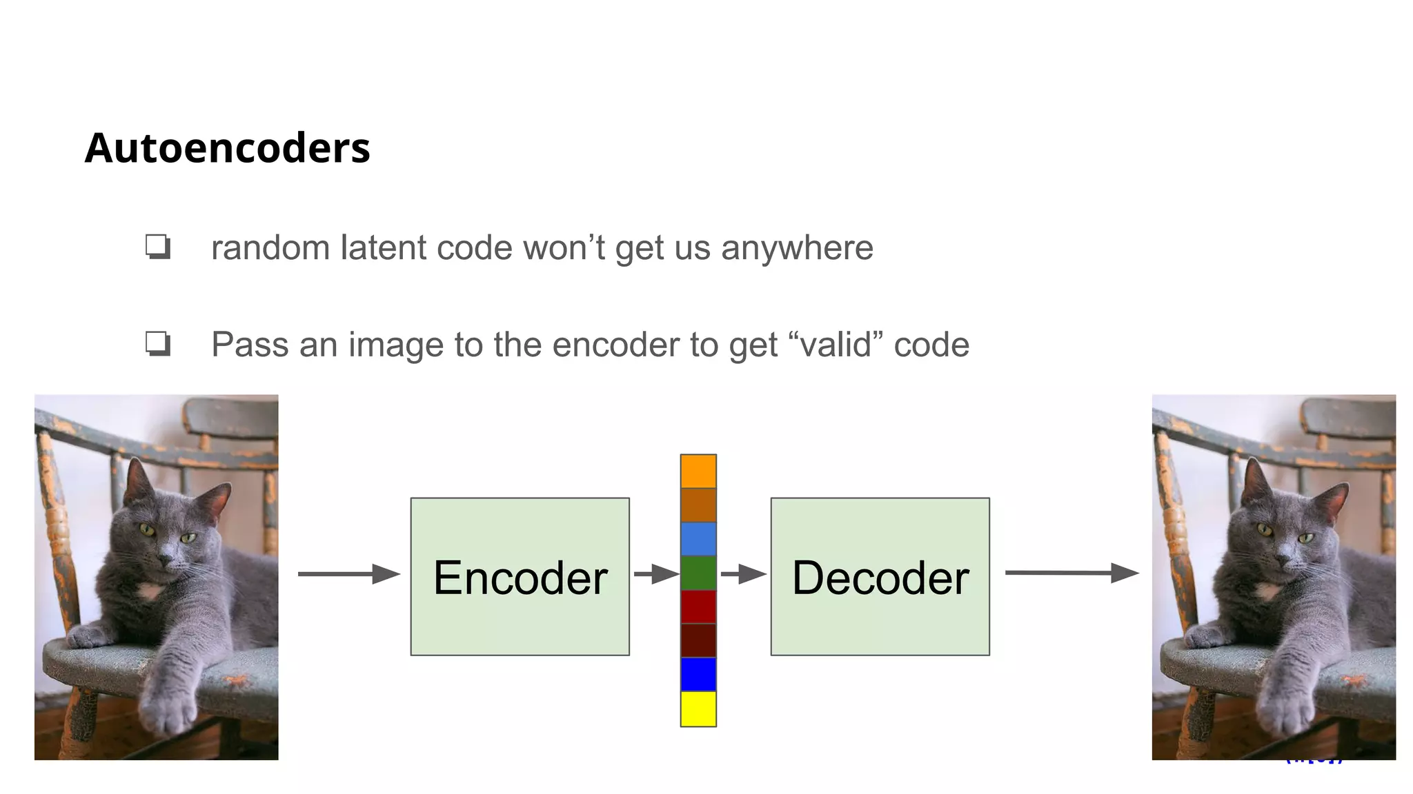 Autoencoders
❏ random latent code won’t get us anywhere
❏ Pass an image to the encoder to get “valid” code
Encoder Decoder
 